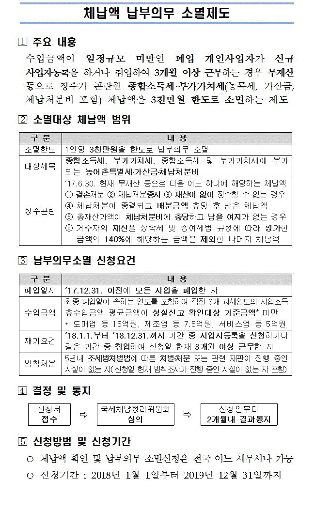 체납액 납부의무소멸제도